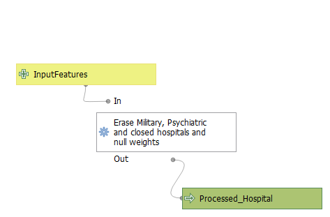 Target Features Preprocessing