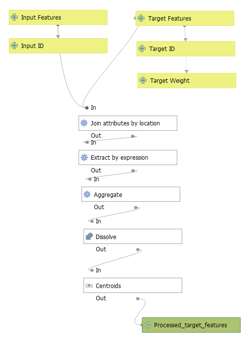 Target Features Preprocessing