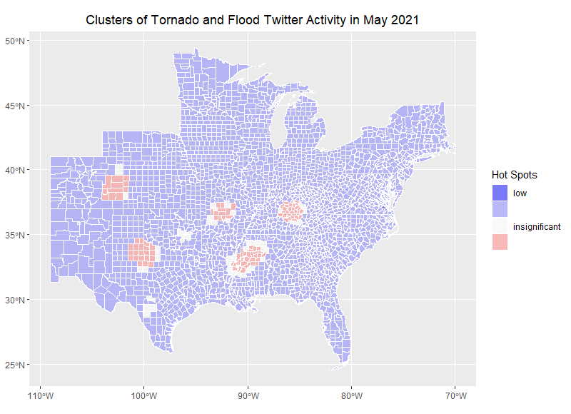 hot spot analysis 