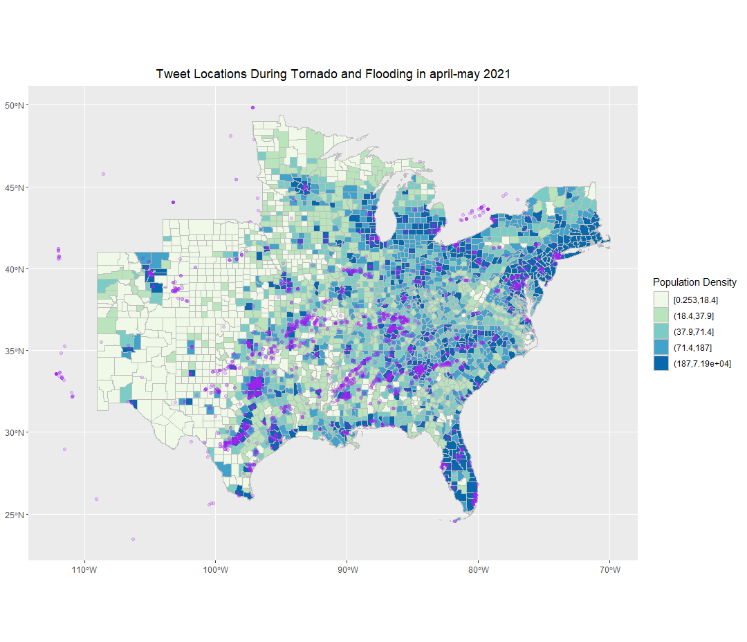 tweet distribution